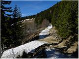 Zauchen - Eisenkappler Hutte